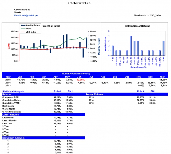 ChebotarevLab June performance report