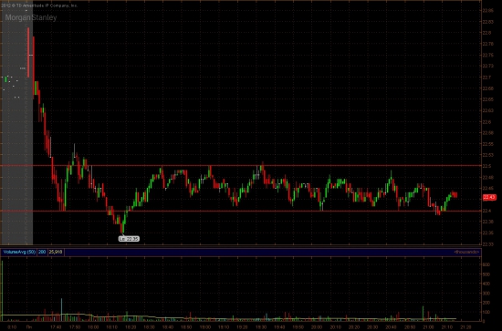 Morgan Stanley (MS)