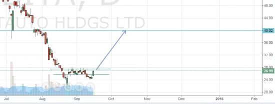 BITA 2 (NYSE)