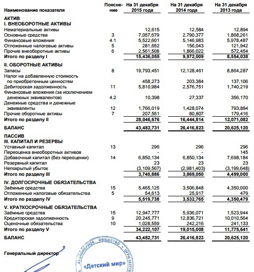 Детям взрослые игрушки - IPO "Детский мир"