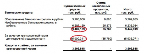 Детям взрослые игрушки - IPO "Детский мир"