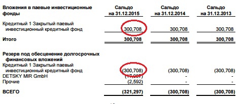 Детям взрослые игрушки - IPO "Детский мир"