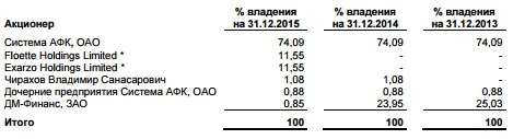 Детям взрослые игрушки - IPO "Детский мир"