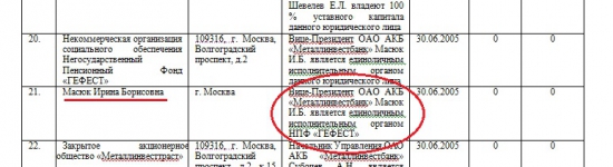 ПАО АКБ "Металлинвестбанк" и его скелеты