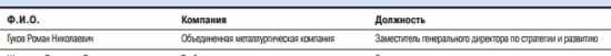 ПАО АКБ "Металлинвестбанк" и его скелеты