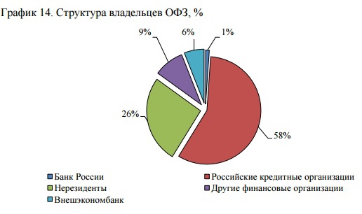 Так для себя (ОФЗ)