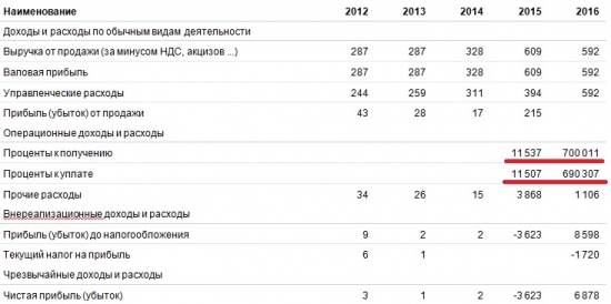 Облигационный Рынок России (ООО Агронова-Л)