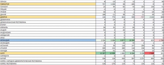 Прямые Иностранные Инвестиции России 2016