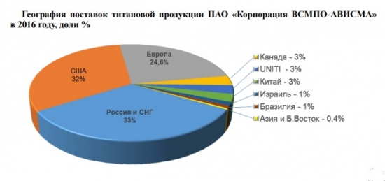 Законопроект № 441399-7 убийца ВСМПО АВИСМА