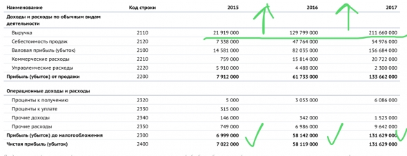 Облигационный Рынок России герои рынка АО ММЦБ