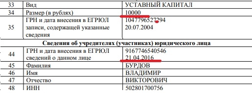 Облигационный Рынок России: Ноймарк - ничего общего с Германией просто бизнес