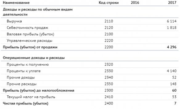 Облигационный Рынок России: Ноймарк - ничего общего с Германией просто бизнес