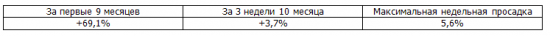 Итоги недели, рекомендации Trade Market. +4,6%