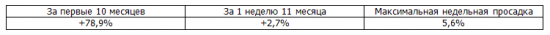 Итоги недели, рекомендации Trade Market. +2,7%