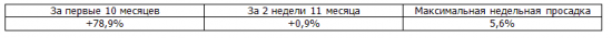 Итоги недели, рекомендации Trade Market. -1,8%