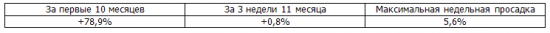 Итоги недели, рекомендации Trade Market +80,3%