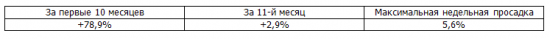 Итоги недели, рекомендации Trade Market +84%