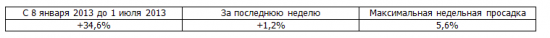 Итоги недели, рекомендации Trade Market +1,2%