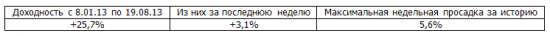 Итоги недели, рекомендации Trade Market, +3,1%