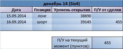 Перевернулись в шорт по Si. Рекомендация Trade Market