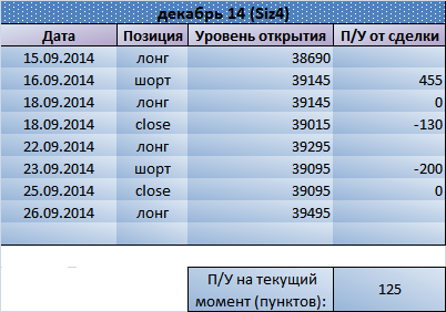 Держим лонг по Si. Рекомендация Trade Market