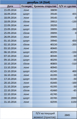 И снова держим лонг по Si. Рекомендация Trade Market