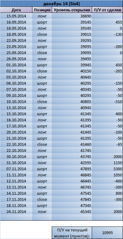 Держим лонг по Si. Рекомендация Trade Market