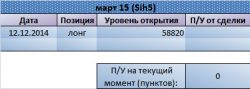 Держим лонг по Si. Рекомендация Trade Market