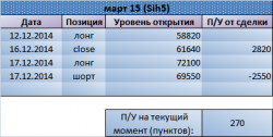 Готовы переворачиваться в лонг по Si. Рекомендация Trade Market