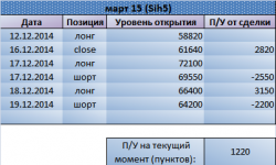 Возобновили шорт по Si. Рекомендация Trade Market