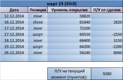 А вот и отскок по Si. Рекомендация Trade Market