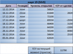 Возобновили лонг по Si. Рекомендация Trade Market