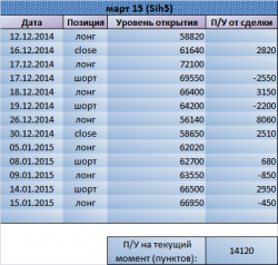 Восстановили лонг по Si. Рекомендация Trade Market