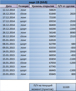 Лонг Si. Рекомендация Trade Market