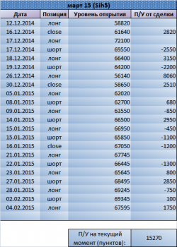 Перевернулись в лонг по Si. Рекомендация Trade Market