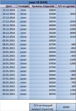 Работаем в широком боковике по Si. Рекомендация Trade Market