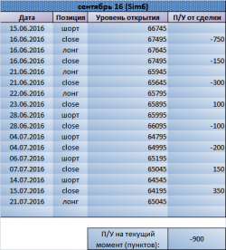 Готовимся фиксировать лонг по Si.Рекомендации Trade Market