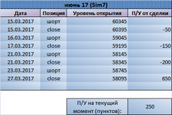 Новые минимумы и новый боковик по СИ. Рекомендация Trade Market