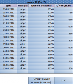 Волков бояться...Рекомендации Trade Market