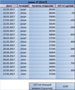 Пока лонг по Си. Рекомендации Trade Market