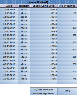 Ловим волны по Си. Рекомендации Trade Market