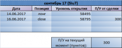 Si выше 60000? Рекомендации Trade Market