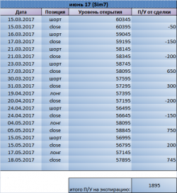 Si. Удобный уровень только на шорт. Рекомендации Trade Market