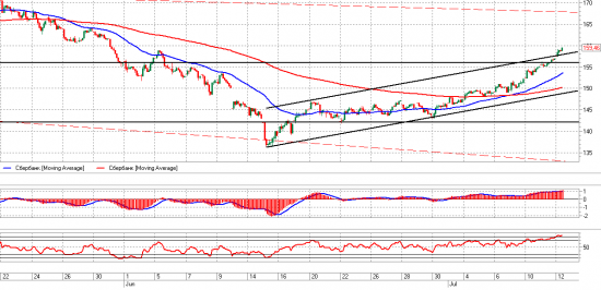 Взгляд на рынок. Сбер. Trade Market