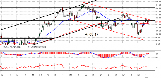 Brent, Ri и Газпром. Взгляд на рынок. Trade Market