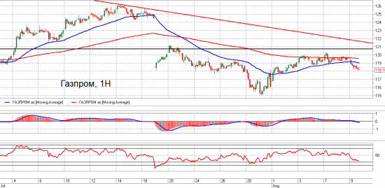 ММВБ, Газпром и Сбербанк. Взгляд на рынок. Trade Market