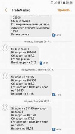 ММВБ, Газпром и Сбербанк. Взгляд на рынок. Trade Market