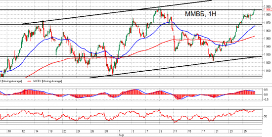 ММВБ и Si. Взгляд на рынок и рекомендация. Trade Market