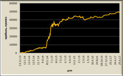 Информация по рассылке Trade Market