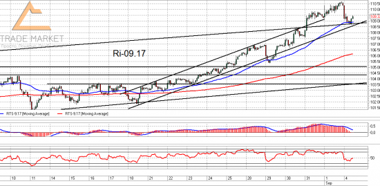 Ri, Si и Сбербанк. Взгляд на рынок и рекомендация. Trade Market